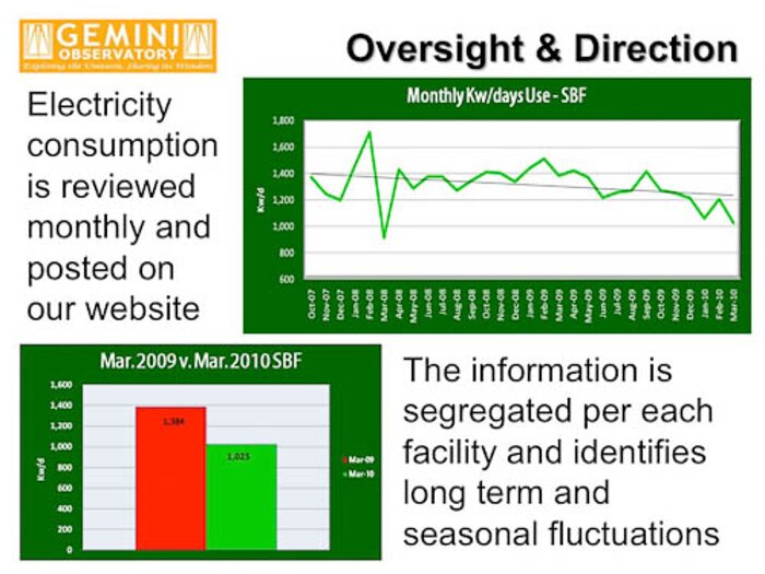 Minimizing Gemini’s Environmental Impact