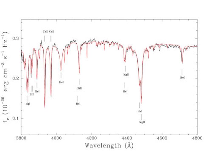 MMT spectrum and best-fit model