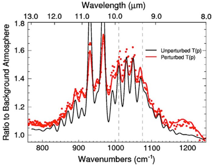 T-ReCS spectrum of the impact streak