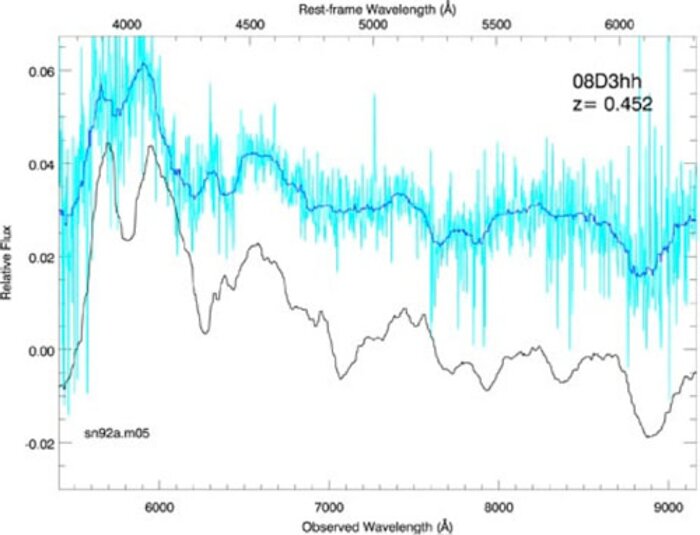 Spectrum obtained from Gemini using Nod and Shuffle