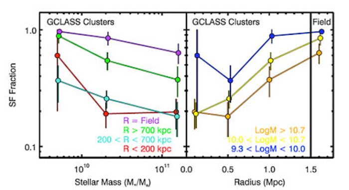 GCLASS clusters