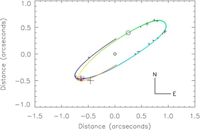 Orbit of the 2007 TY430 binary