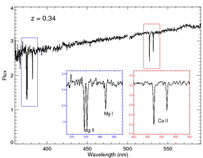 Optical spectrum of GRB130427A