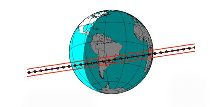 Predicted track of Quaoar