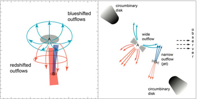 Schematic drawings of the UY Aur binary