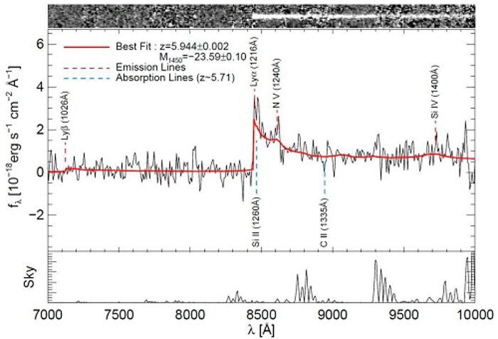 GMOS spectrum of IMS J2204+0111