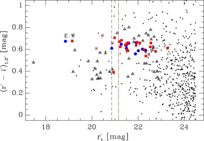 Color–magnitude diagram of all galaxies detected in the GMOS images