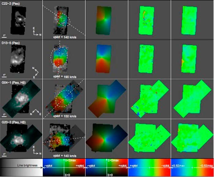 Kinematic fits for the four clumpy targets