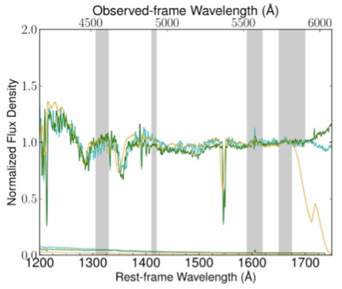 Three GMOS spectra obtained at different times of the z =2.47 quasar J0230