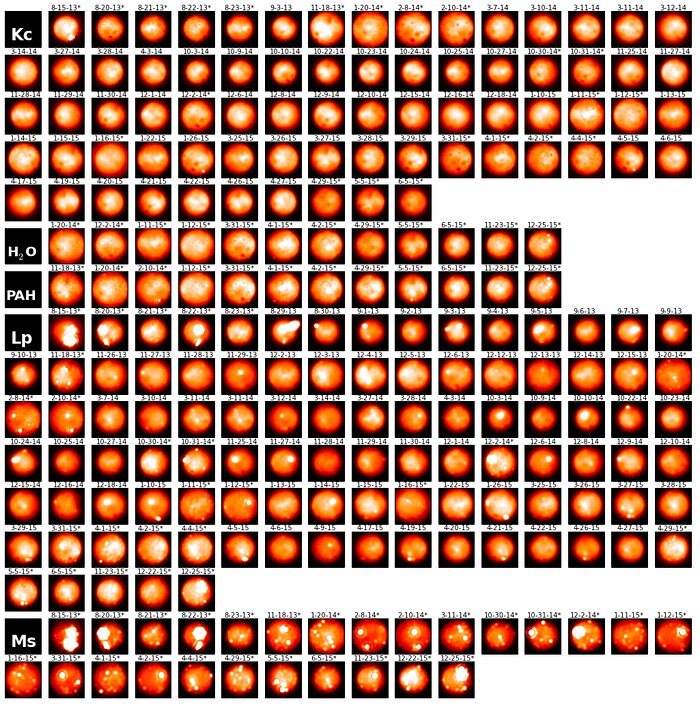 Gemini North and W.M. Keck images of Io at different near-infrared wavelengths