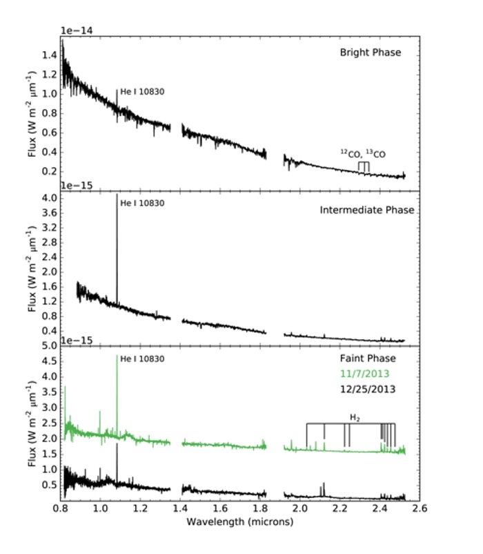 Untangling a Complex Young Stellar System