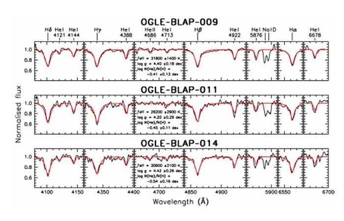 Gemini South spectra for three BLAPs