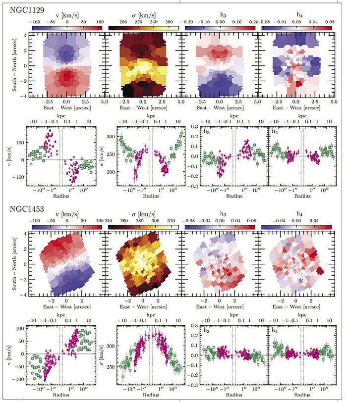 Massive Galaxy Survey