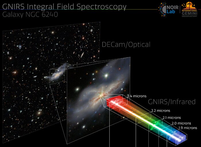 Gemini North’s New 3D Vision