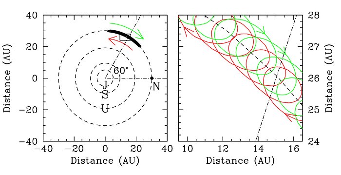 First Neptune Trojan Discovered