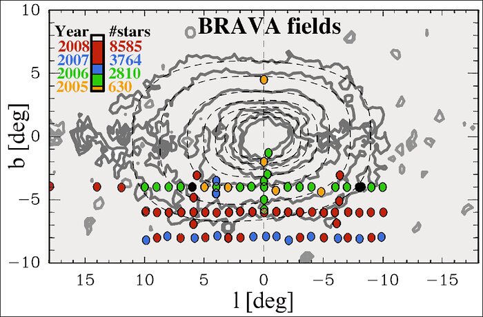 New Insight into the Bar in the Center of the Milky Way