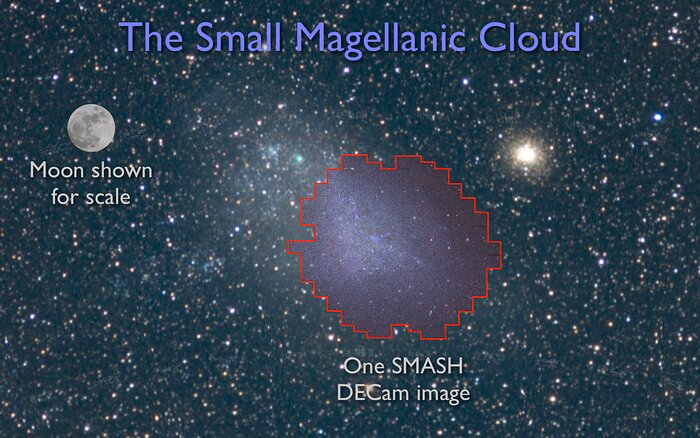 Smashing Results About Our Nearby Galactic Neighbors