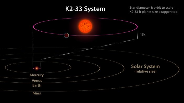 Young Super-Neptune Offers Clues to the Origin of Close-In Exoplanets