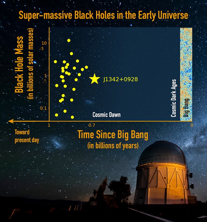 Gargantua in the Mist: A Precocious Black Hole Behemoth at the Edge of Cosmic Dawn