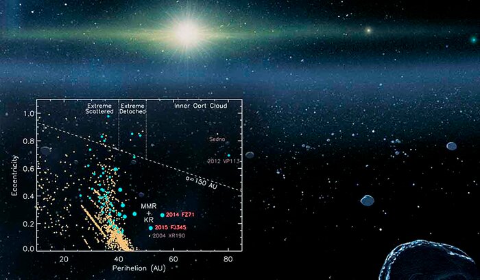 Beyond the Kuiper Belt Edge