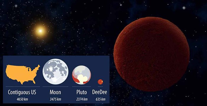 Meet “DeeDee”, a Distant Dwarf in the Outer Solar System