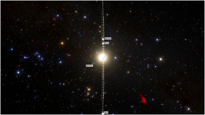 View of orbits face-on (Spanish)