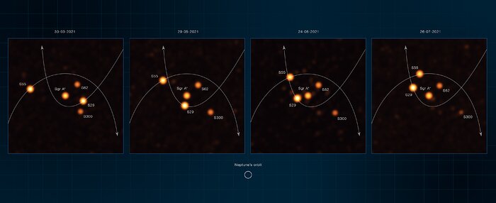 Imágenes de las estrellas al centro de la Vía Láctea del VLTI de ESO