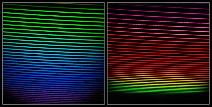 Los dos espectros de GHOST