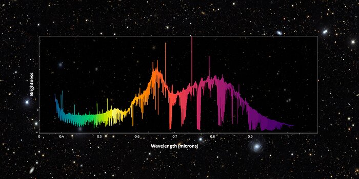 The full GHOST spectrum