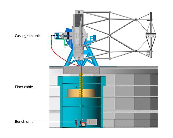 Diagram of GHOST