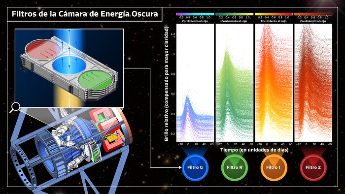 Filtros de la Cámara de Energía Oscura