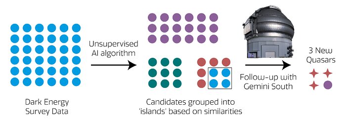 AI Algorithm Graphic