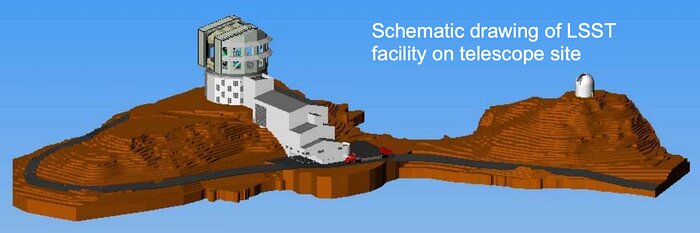 Schematic drawing of LSST on facility telescope site