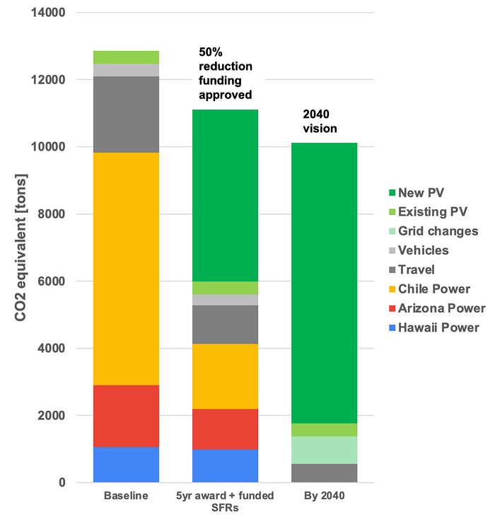 Sustainability Emissions Saved Jul 2024