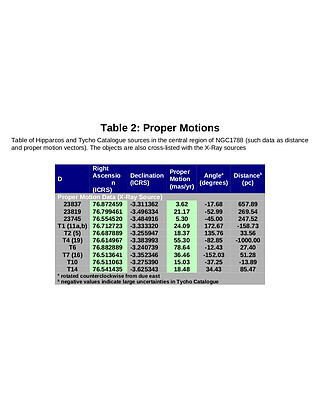 Technical Document: Multi-Wavelength Composite Tables