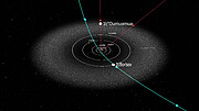 Confirmed Interstellar Object Paths Video