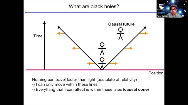 TAC_black-hole-orbits