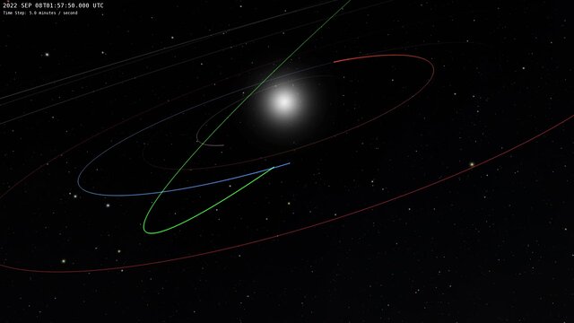 Video showing the orbit of 2022 SF289