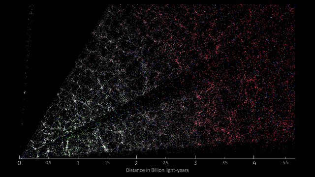 DESI’s three-dimensional “CT scan” of the Universe