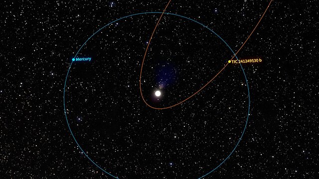 TIC 241249530 b Orbital Comparison Animation