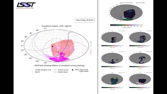 Observing the sky: LSST simulation